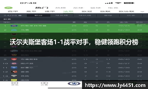 沃尔夫斯堡客场1-1战平对手，稳健领跑积分榜